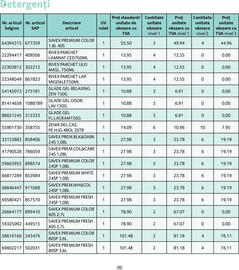 Catalog Selgros Pagină 32
