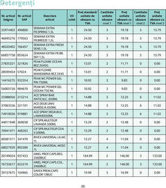 Catalog Selgros Pagină 33