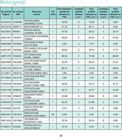 Catalog Selgros Pagină 36