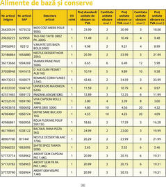 Catalog Selgros Pagină 4