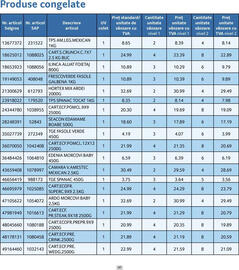 Catalog Selgros Pagină 47