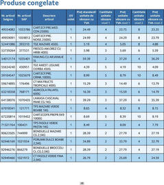 Catalog Selgros Pagină 48