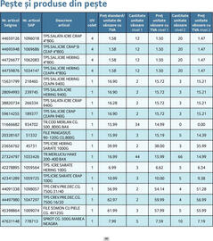 Catalog Selgros Pagină 49
