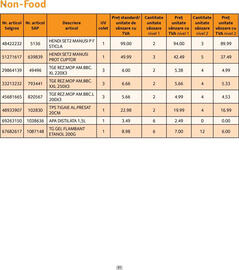 Catalog Selgros Pagină 51