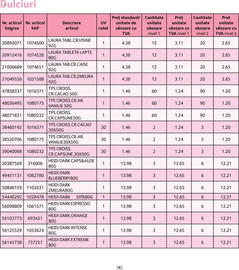 Catalog Selgros Pagină 6