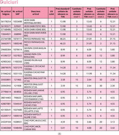 Catalog Selgros Pagină 7