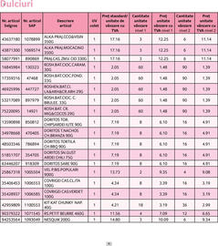 Catalog Selgros Pagină 8