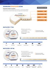 Catalog New York Dental Pagină 83