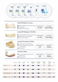 Catalog New York Dental Pagină 3