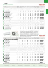 Catalogue Rexel page 37