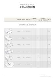 Villeroy & Boch Flugblatt Seite 54