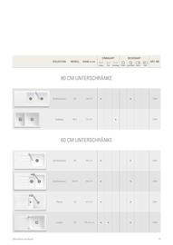 Villeroy & Boch Flugblatt Seite 55