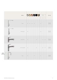 Villeroy & Boch Flugblatt Seite 61