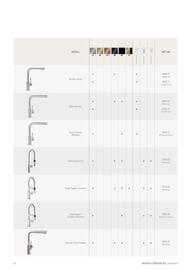 Villeroy & Boch Flugblatt Seite 62