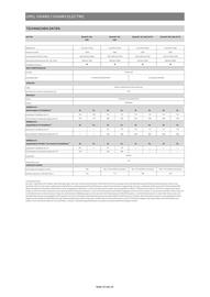 Opel Flugblatt | Vivaro Seite 12