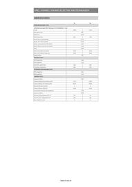 Opel Flugblatt | Vivaro Seite 15