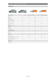 Opel Flugblatt | Vivaro Seite 17