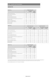 Opel Flugblatt | Vivaro Seite 18