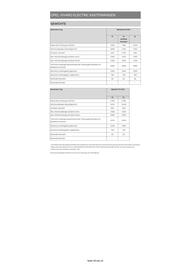 Opel Flugblatt | Vivaro Seite 19