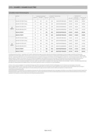 Opel Flugblatt | Vivaro Seite 2