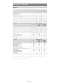 Opel Flugblatt | Vivaro Seite 20
