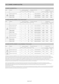 Opel Flugblatt | Vivaro Seite 3