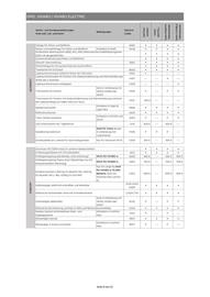 Opel Flugblatt | Vivaro Seite 8