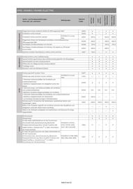Opel Flugblatt | Vivaro Seite 9