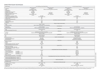 Catalogue Hyundai page 33