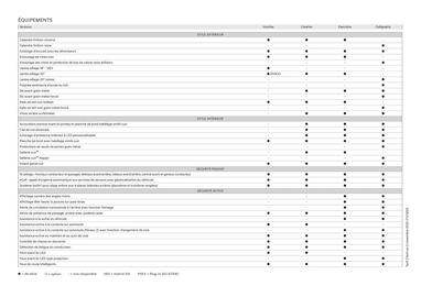 Catalogue Hyundai page 34