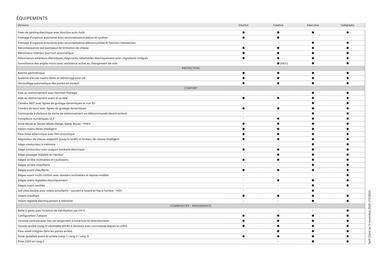 Catalogue Hyundai page 35