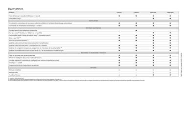 Catalogue Hyundai page 36