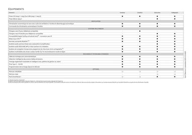 Catalogue Hyundai page 36