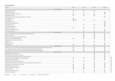 Catalogue Hyundai page 34