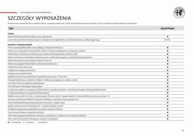 Alfa Romeo gazetka Strona 10