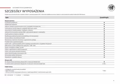 Alfa Romeo gazetka Strona 11