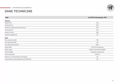 Alfa Romeo gazetka Strona 12