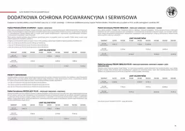 Alfa Romeo gazetka Strona 14