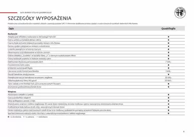 Alfa Romeo gazetka Strona 8