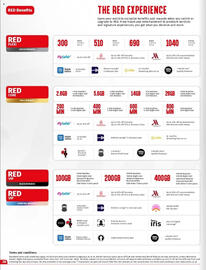 Vodacom catalogue Page 26