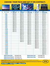 Incredible Connection catalogue Page 4