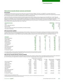 Catalogue BP page 109