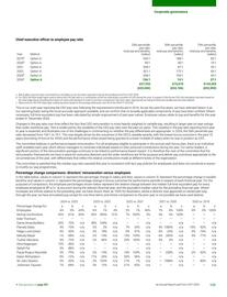 Catalogue BP page 111