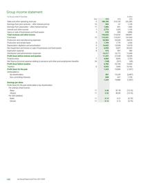 Catalogue BP page 142