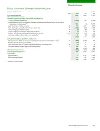 Catalogue BP page 143