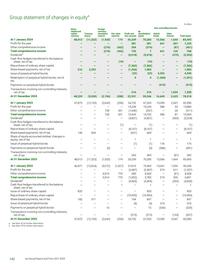 Catalogue BP page 144