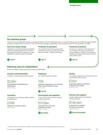 Catalogue BP page 15