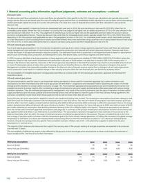 Catalogue BP page 154