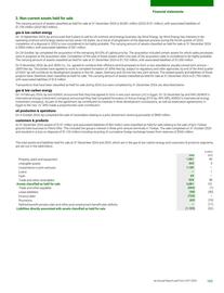 Catalogue BP page 165