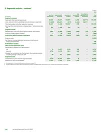 Catalogue BP page 170